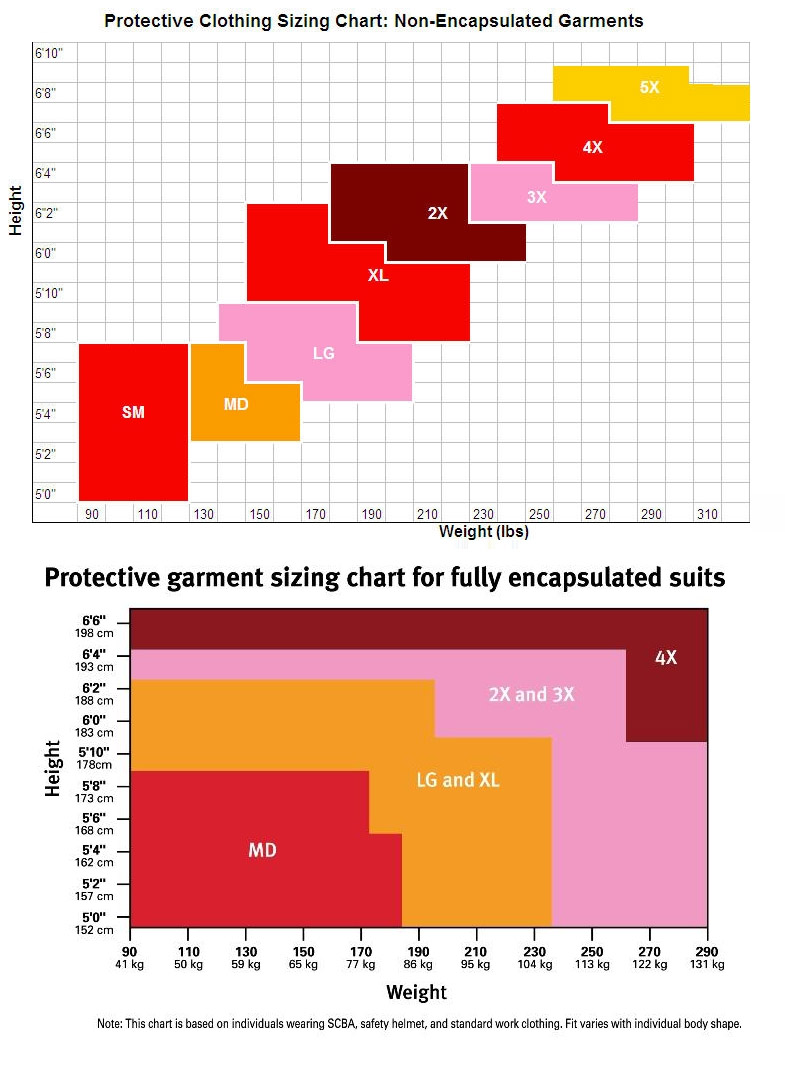 Tyvek Coverall Size Chart